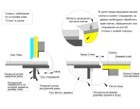 Напольный люк стелс-н 800*1400п