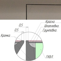 Техно под покраску 600*2000п